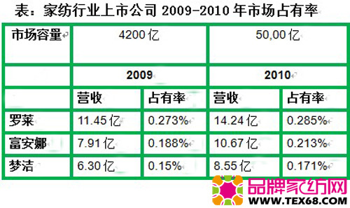收入证明_非公司企业主收入(2)