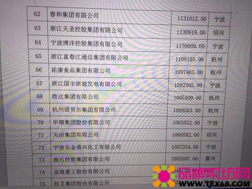 博洋控股在2114浙江省制造业百强榜单排序64位