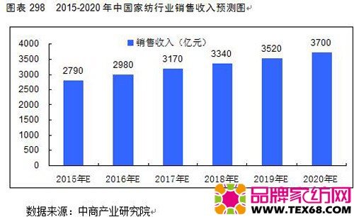 收入证明范本_支出收入表格_销售收入预测(2)