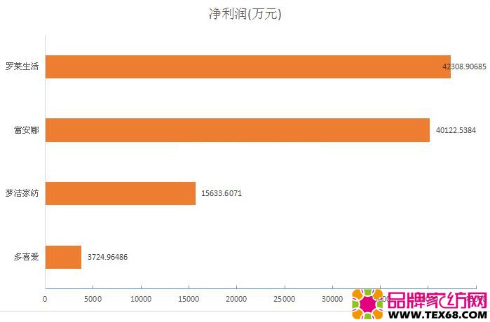 收入证明范本_支出收入表格_行业收入排名图