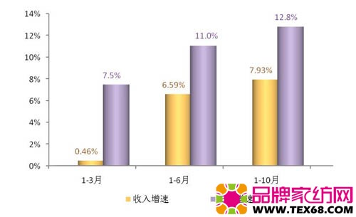 收入效应和替代效应图_收入和费用的区别(2)