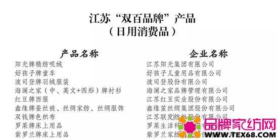 江苏双百品牌产品