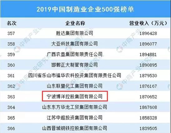 “2019年中国制造业企业500强”榜单