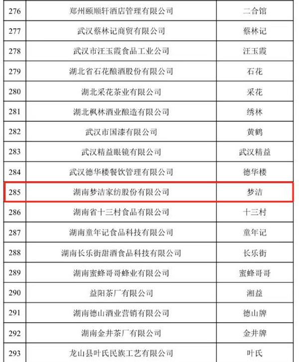 中华老字号品牌