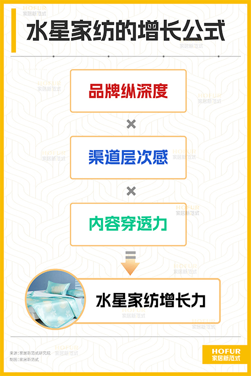 水星家纺公式