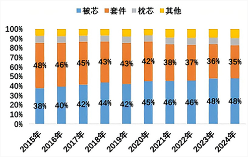 数据来源：公司年报1