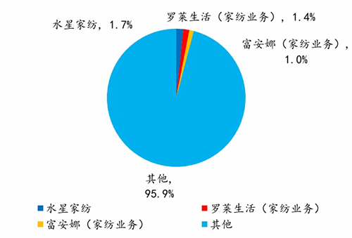 数据来源：弗若斯特沙利文