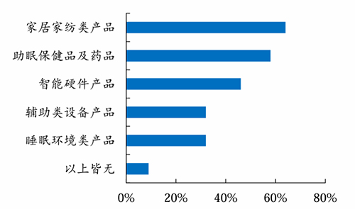 数据来源：艾瑞咨询