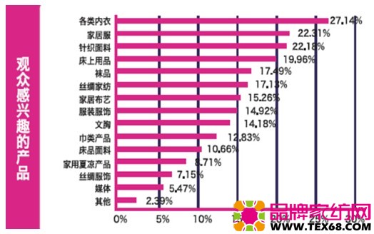 观众感兴趣的产品