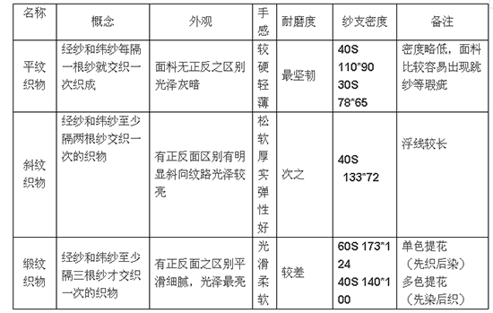 家纺面料知识浅谈：打造温馨舒适的家居氛围