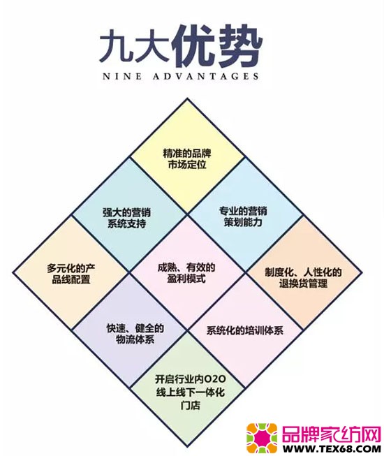 九大优势