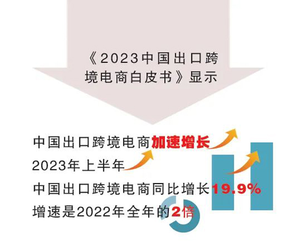跨境电商白皮书