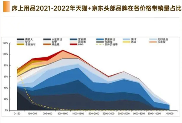 头部品牌价格带