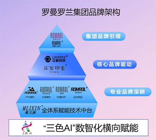品牌架构